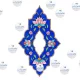سبد خرید و پرداخت